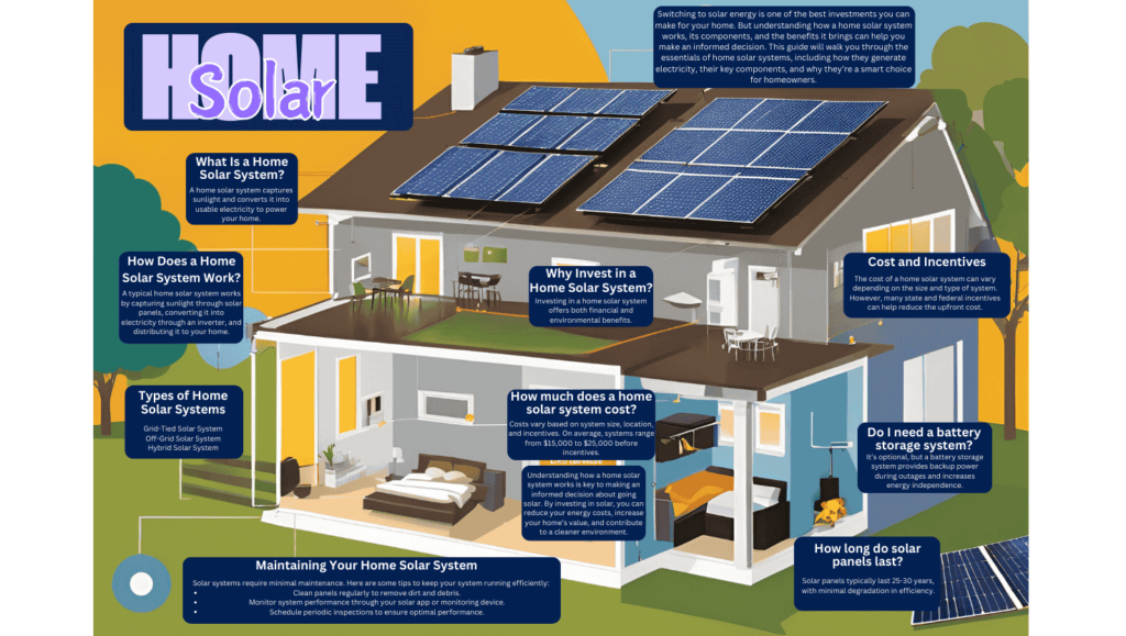 Understanding Home Solar Systems: Everything You Need to Know